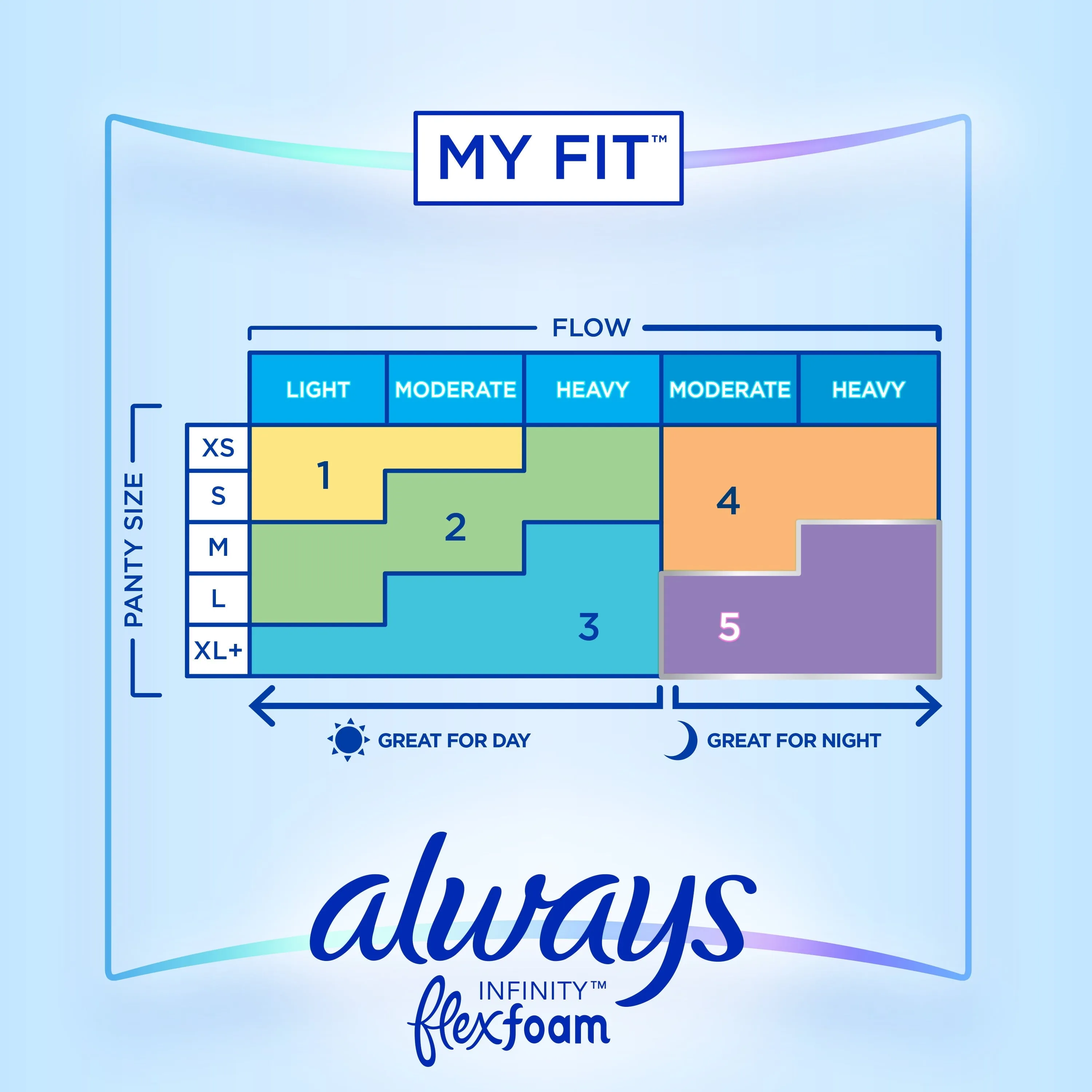 Always Infinity Feminine Pads with wings, Size 2, Heavy Absorbency, unscented, 46 Ct