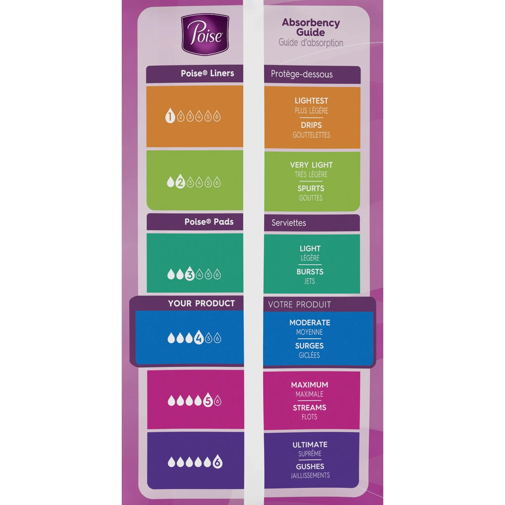Poise® Moderate Bladder Control Pad, Regular Length